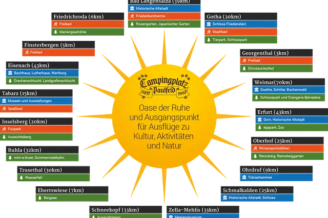 Campingplatz Paulfeld