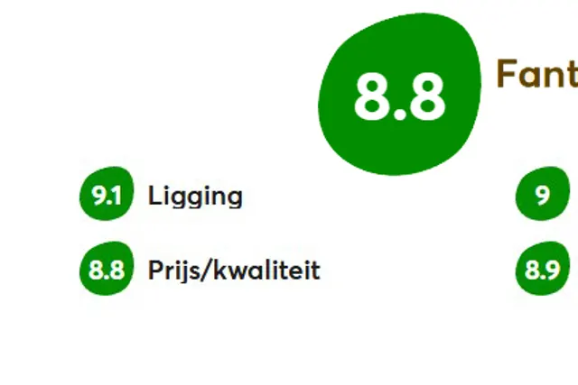 Buitenverblijf Het Groene Woud
